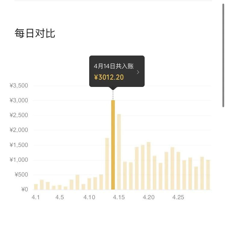 【副业项目3454期】外面收费999的PPT搬砖赚钱项目：实战两个半月赚了5W块（适合宝妈做的副业）插图2