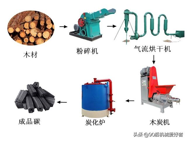 机制木炭一吨利润是多少，加工机制木炭赚钱吗插图3