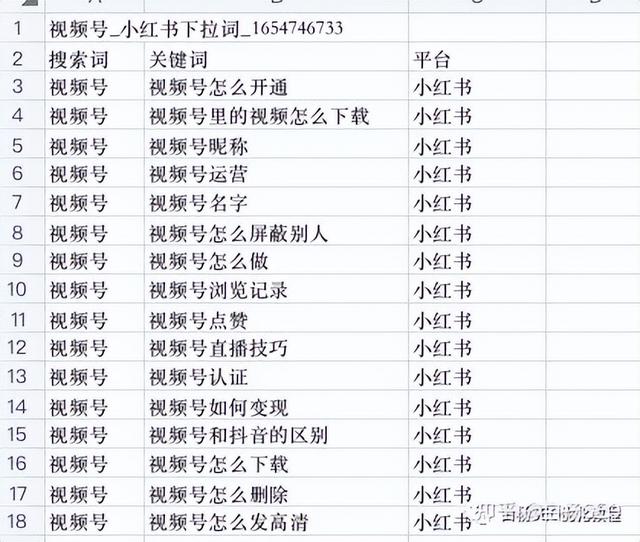 seo关键词挖掘的详细流程和方法插图10