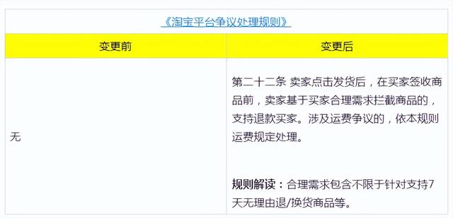 淘宝新规则最新消息2022，大概会在8月 22日开始实行-中创 网赚