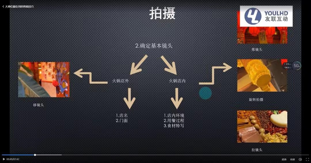 【副业项目3860期】短视频运营思维课：账号定位+账号维护+使用工具+逻辑分析插图1