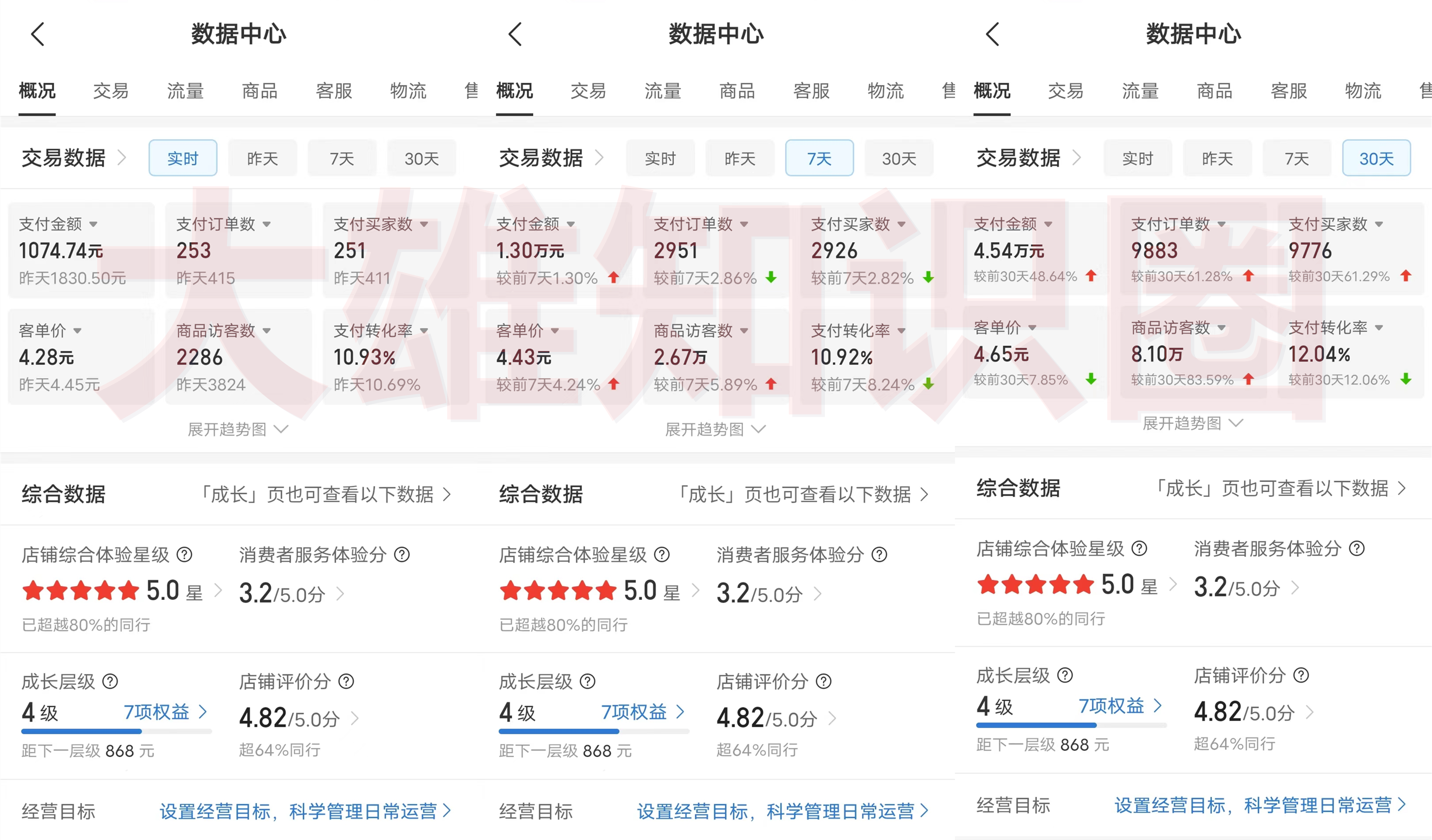 拼多多虚拟店，电脑挂机自动发货，单店日利润100-1000+，可批量放大操作，长久稳定新手首选项目插图1